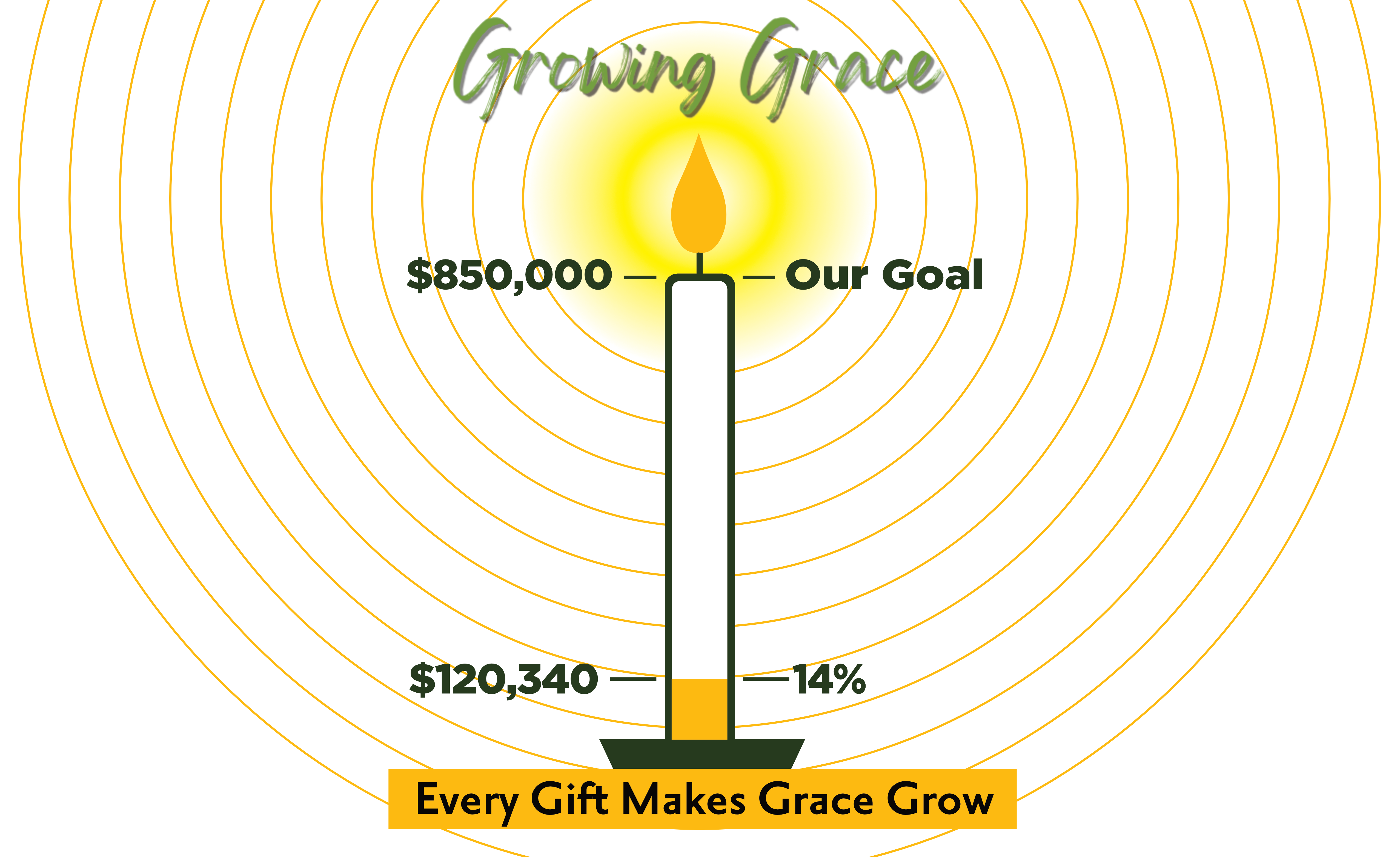 progress candle